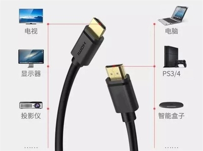 HDMI與DP 誰是未來數碼連接器的主流之選？